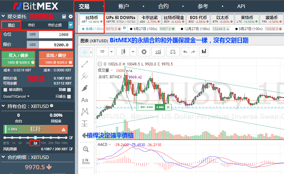 BitMEX交易及手續費介紹
