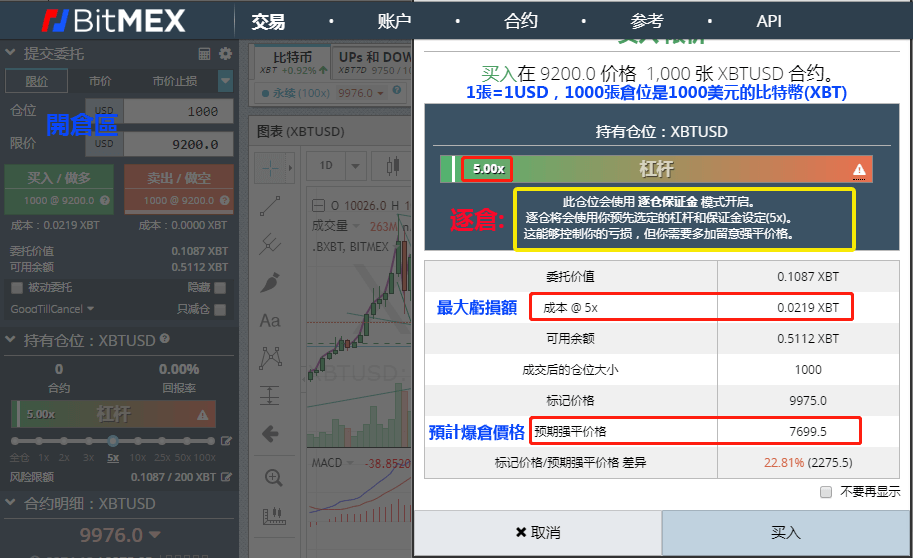 BitMEX逐倉保證金模式