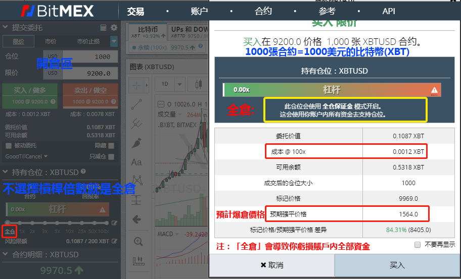 BitMEX全倉保證金模式