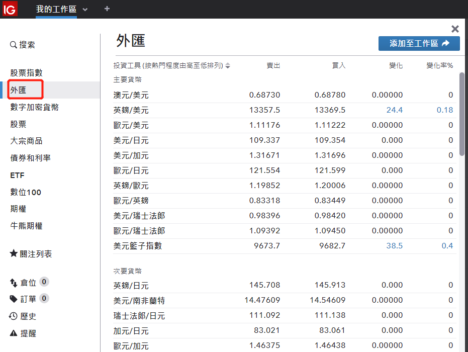 IG Market外匯平台