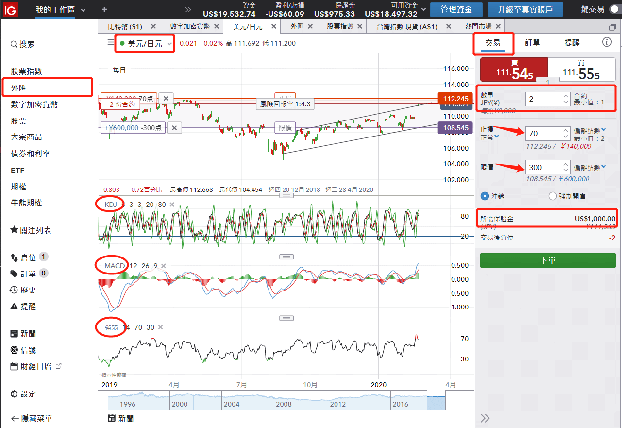 外匯保證金下單