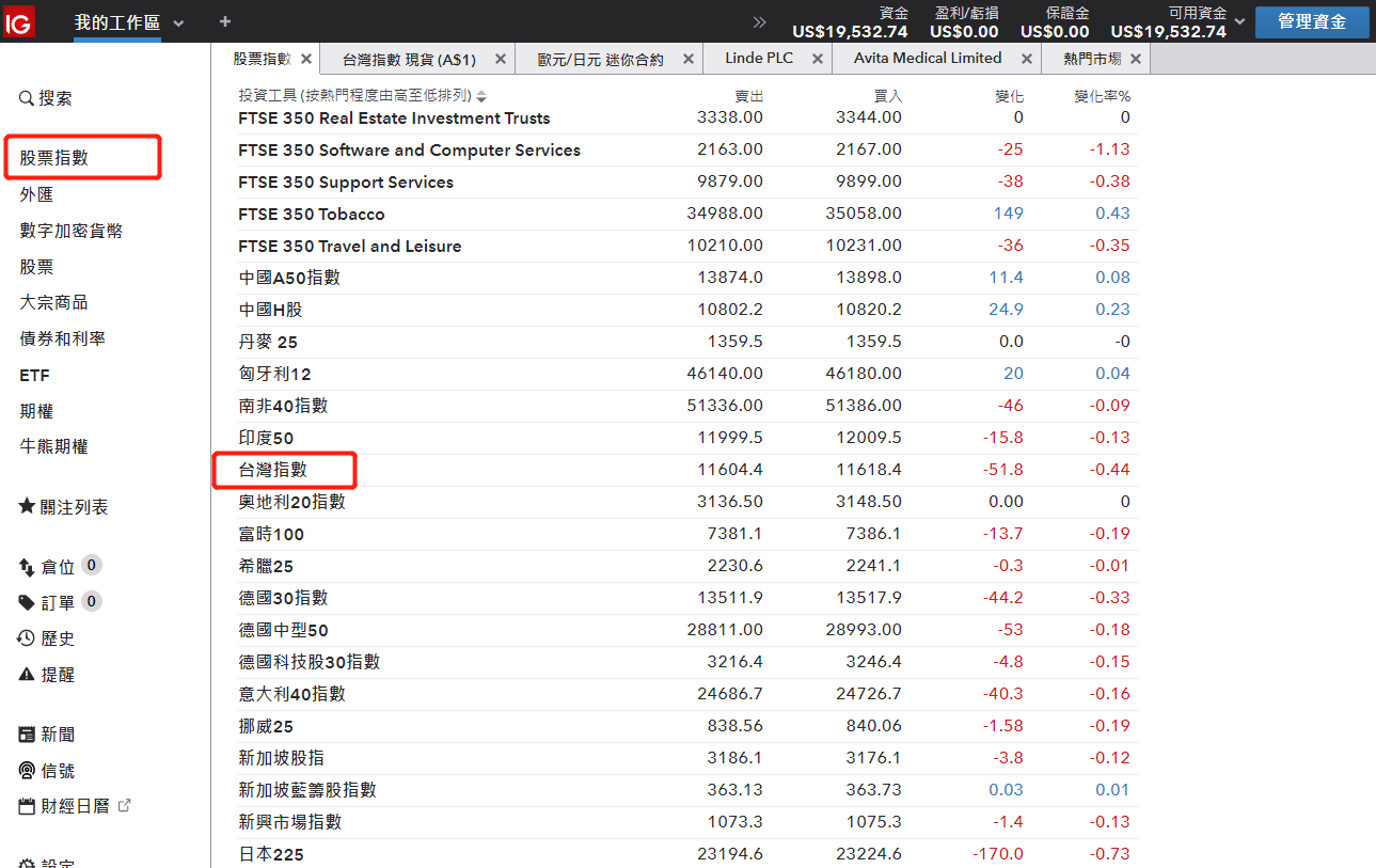 IG台灣24小時加權指數