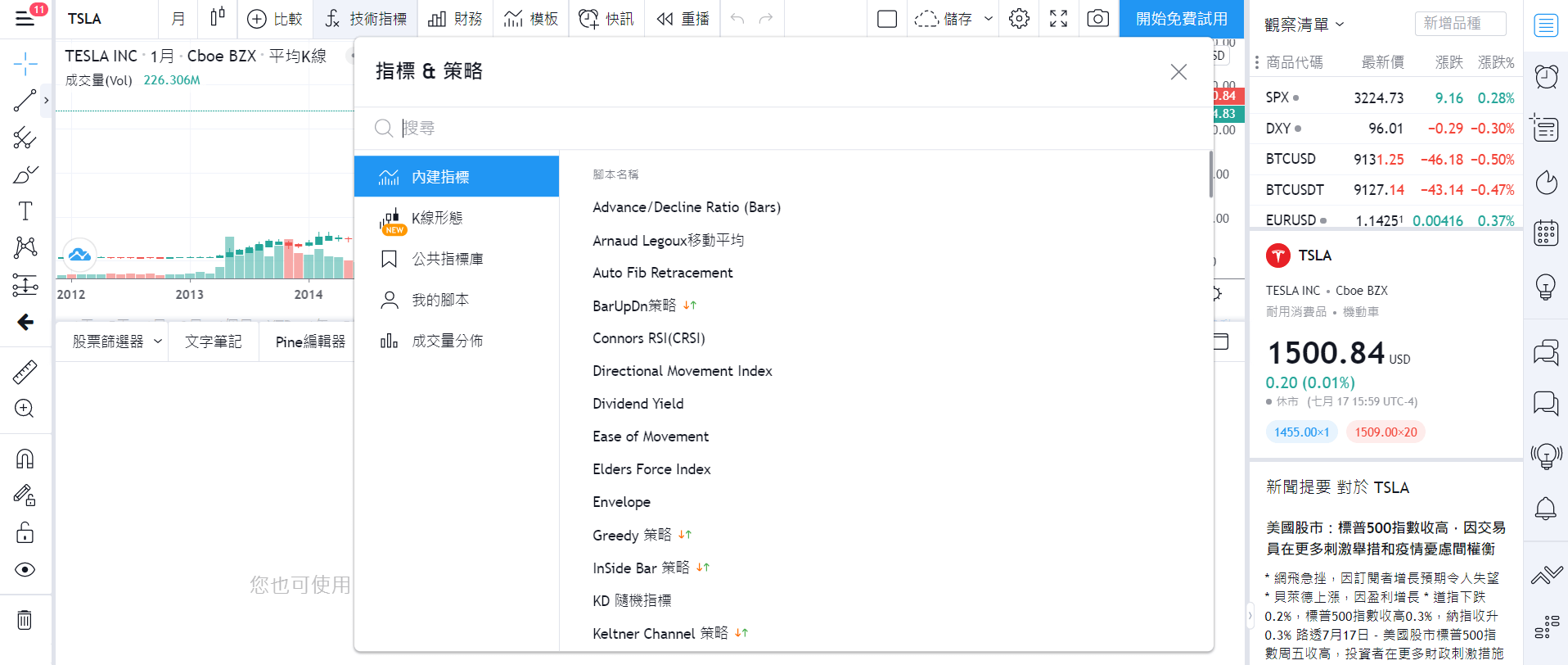 看盤軟體TradingView腳本(技術指標)