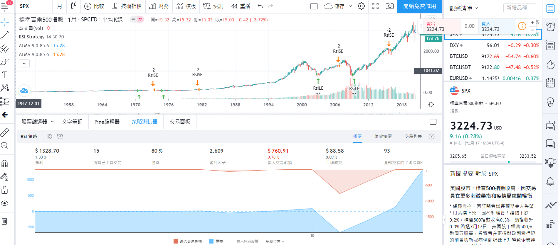看盤軟體TradingView圖表(畫線操作+線圖分析)