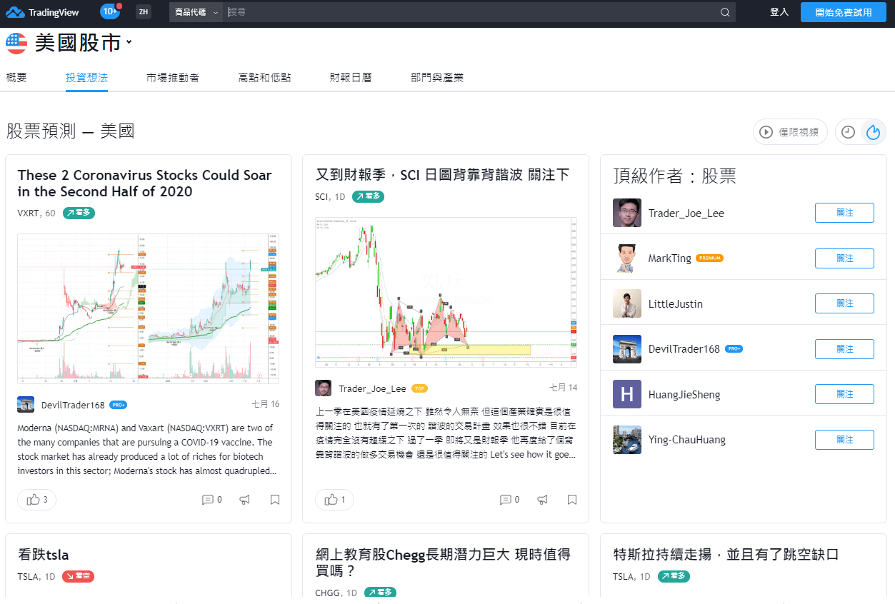 看盤軟體TradingView觀點(參考投資者看法)