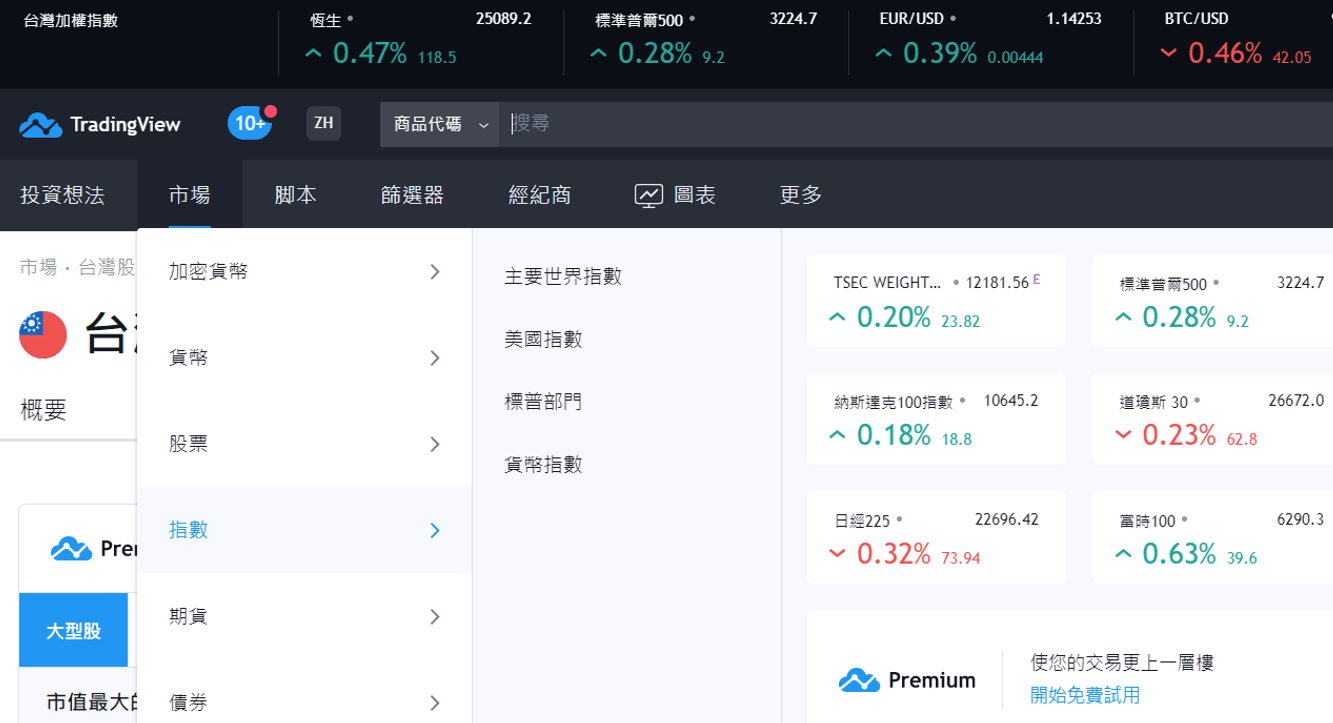 看盤軟體TradingView
