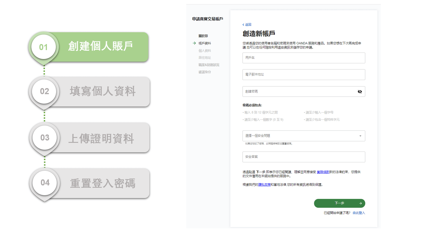 OANDA中文官網註冊