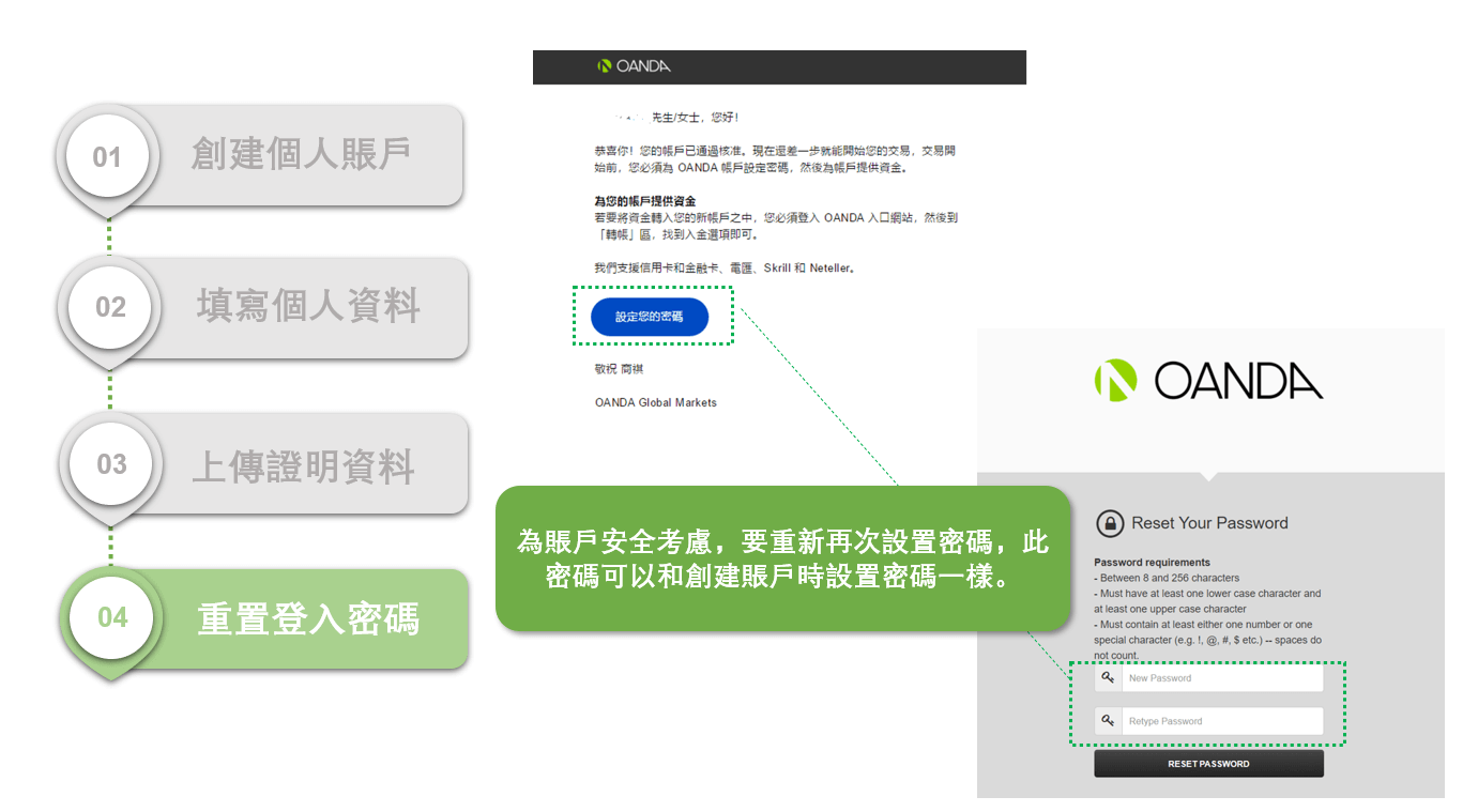 OANDA開戶成功