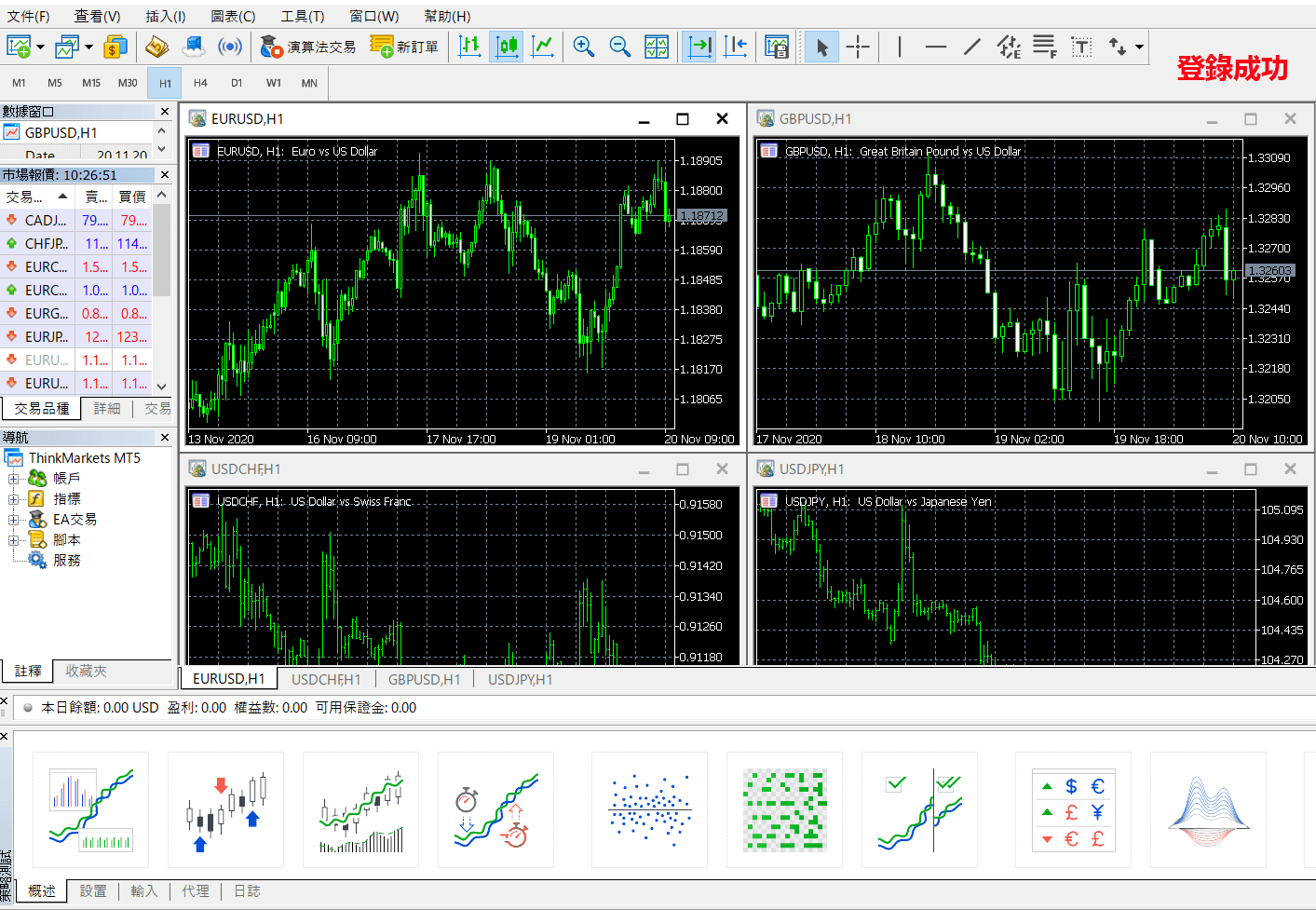 ThinkMarketsMT5登錄