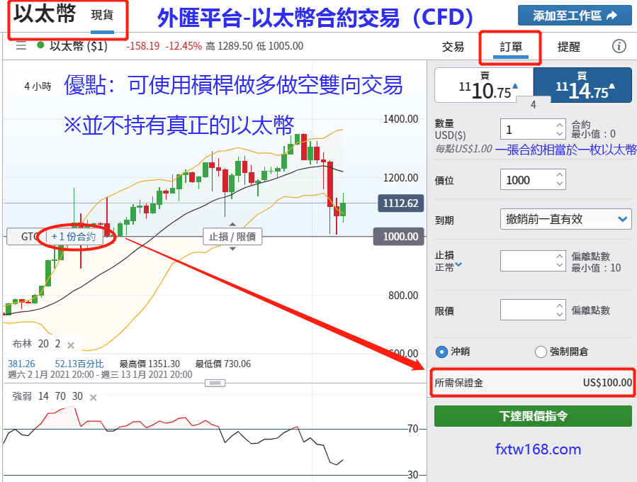 IG Markets外匯平台買賣比特幣加密貨幣