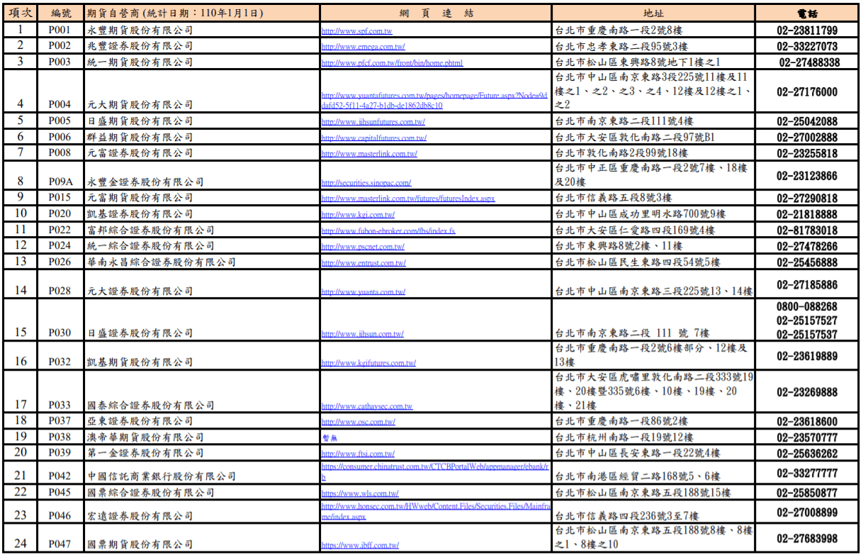 台灣合法外匯平台