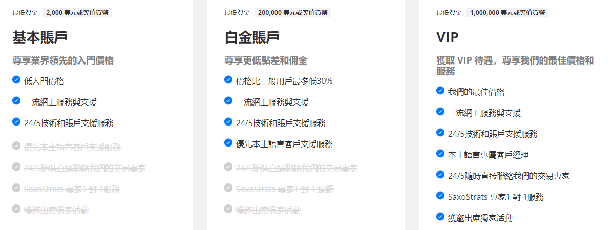 盛寳金融賬戶級別