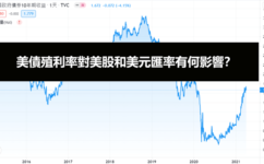 美債殖利率是什麼？對美股和美元匯率走勢有何影響？