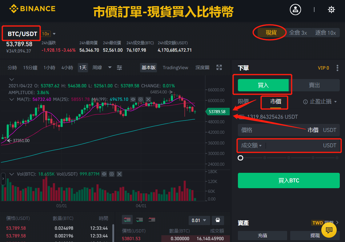 幣安市價單買入比特幣