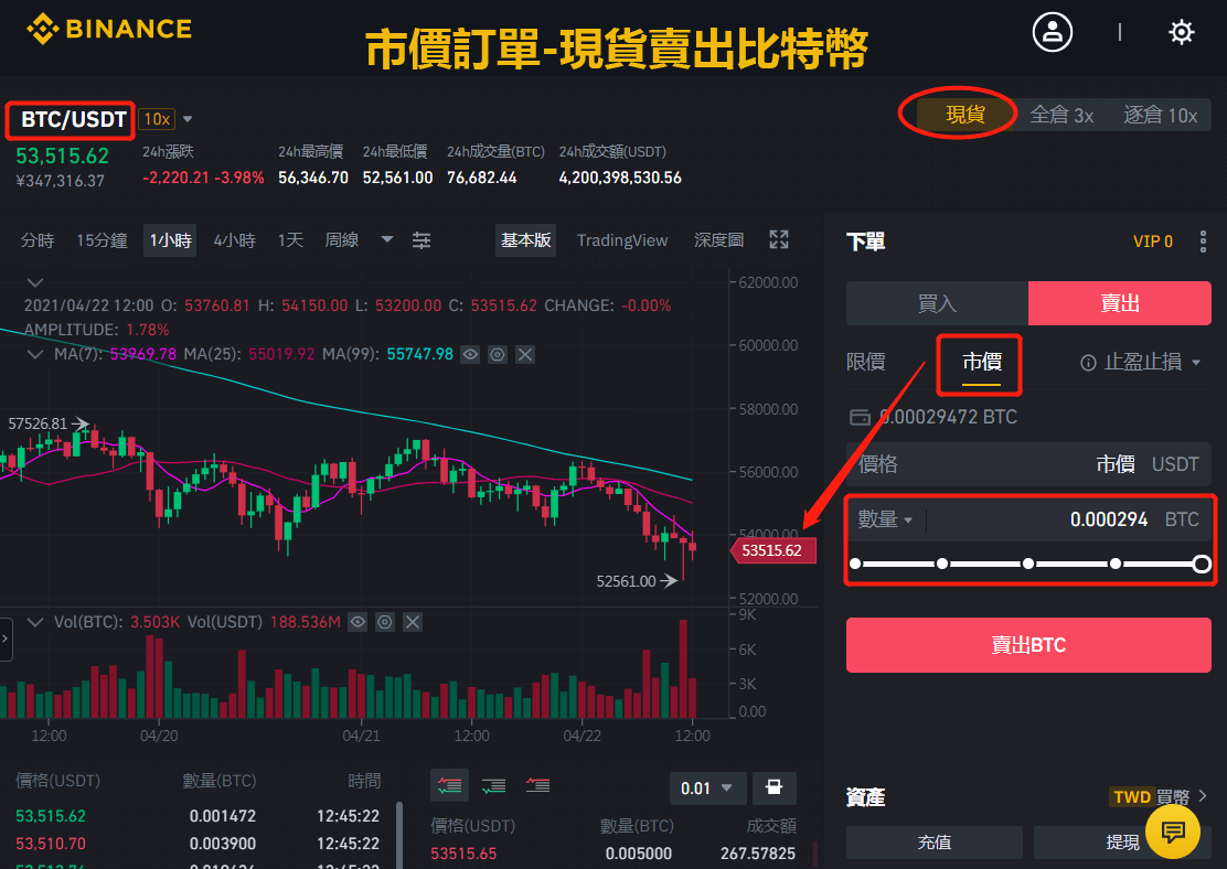 幣安市價單賣出比特幣