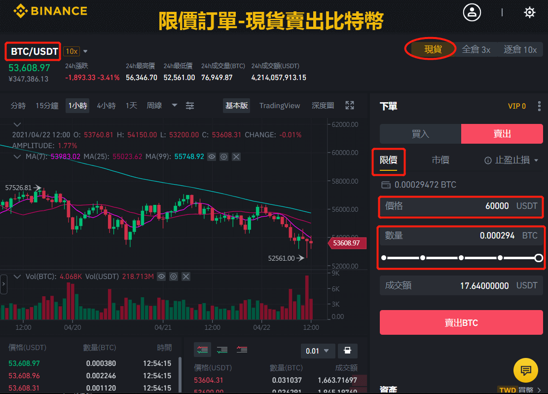 幣安限價單賣出比特幣