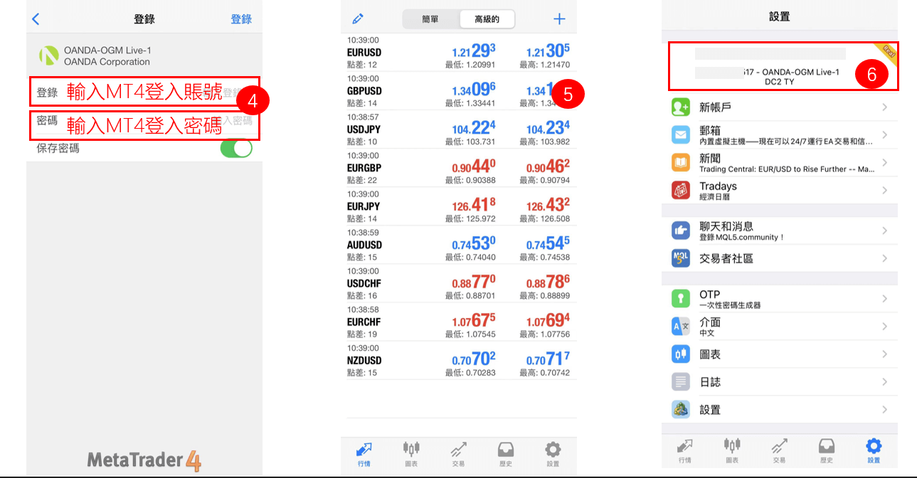OANDA手機MT4平台