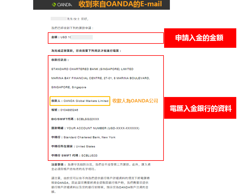 OANDA入金教學
