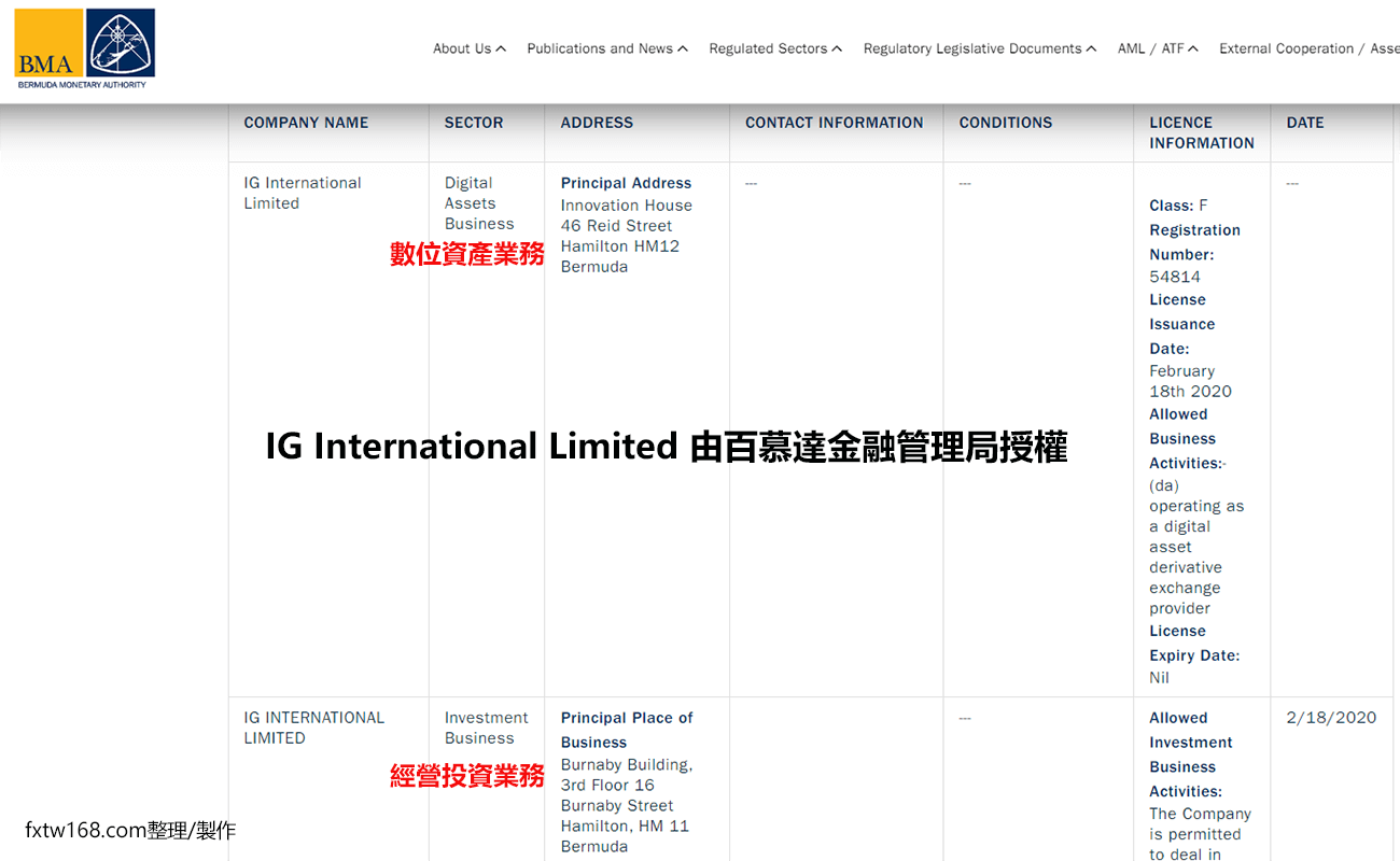IG markets資金安全