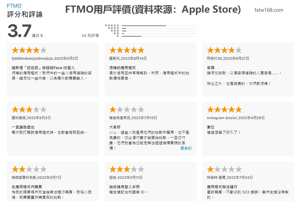 FTMO評價