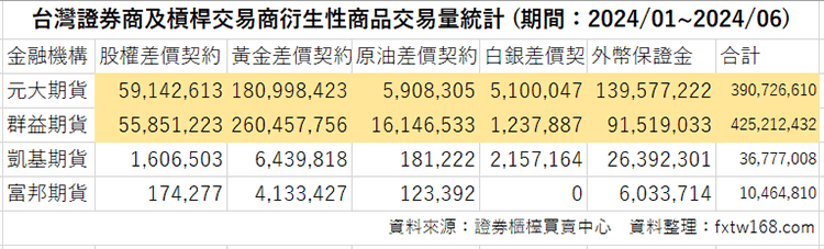 台灣外匯交易商