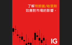 2024年美國大選：定位您的投資組合-大選結果對外匯、股市有何影響？