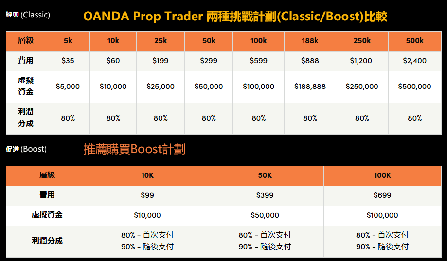 OANDA Prop Trader